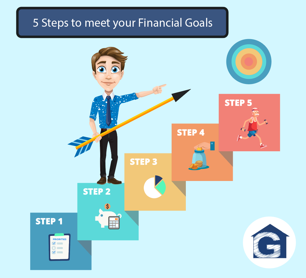 Five Steps To Reaching Your Financial Goals
